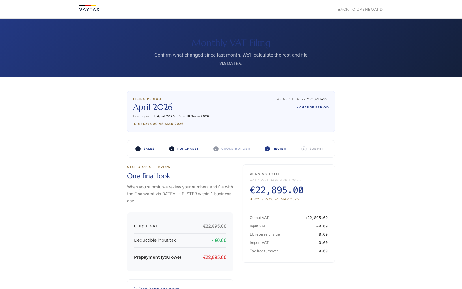 Review step showing 'One final look' with output VAT €31,645.07, deductible input -€10,590.07, and prepayment €21,055.00 owed